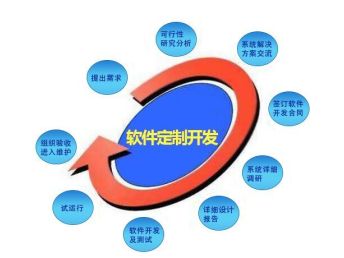 青島網站建設與軟件開發服務解析 價格、趨勢與應用公司選擇